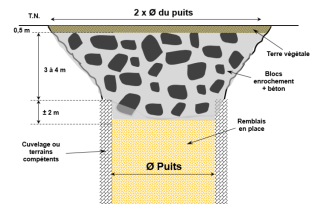 03_Fermeture_aérage.png