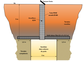 04_Fermeture_Malecots