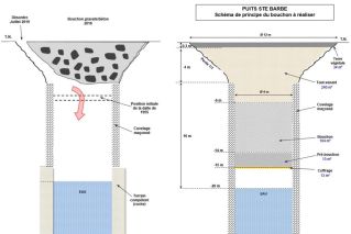 État du puits en juillet 2019 et schéma de principe du bouchon à réaliser 