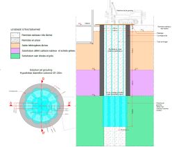 Génilac - Puits Rivat - Principe confortement par jet-grouting