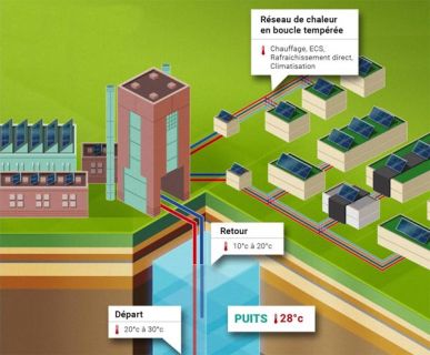 Schéma du dispositif de géothermie (© SEMAG)