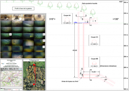 Plans et positions des prises de vue des investigations