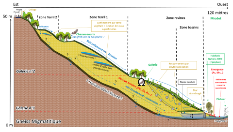 Zone des ravines sur le site d’Auzelles